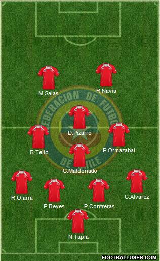 Chile Formation 2011