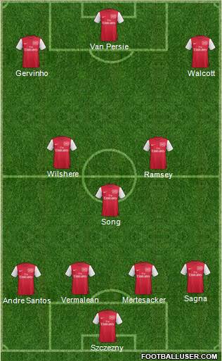 Arsenal Formation 2011