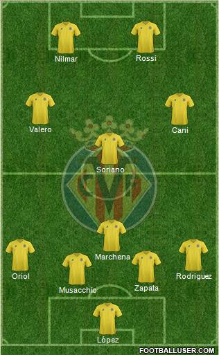 Villarreal C.F., S.A.D. Formation 2011