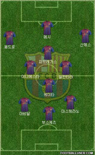 F.C. Barcelona Formation 2011