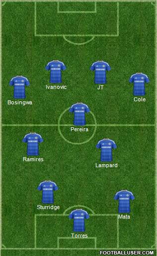 Chelsea Formation 2011