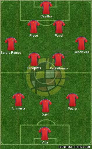 Spain Formation 2011