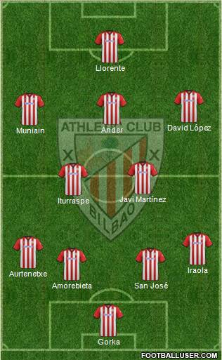 Athletic Club Formation 2011