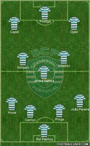 Sporting Clube de Portugal - SAD Formation 2011