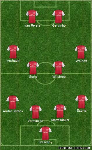 Arsenal Formation 2011