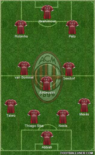 A.C. Milan Formation 2011