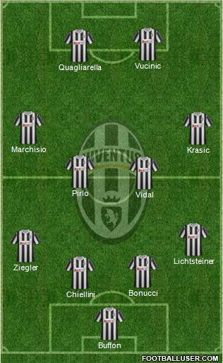 Juventus Formation 2011