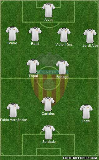 Valencia C.F., S.A.D. Formation 2011