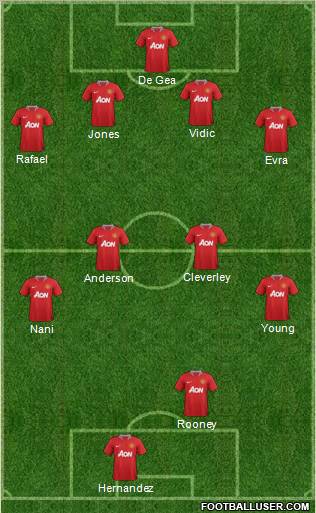 Manchester United Formation 2011