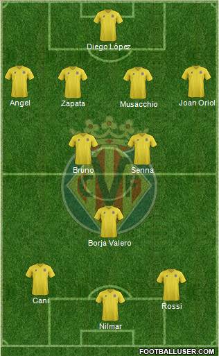 Villarreal C.F., S.A.D. Formation 2011