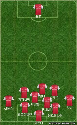 Arsenal Formation 2011