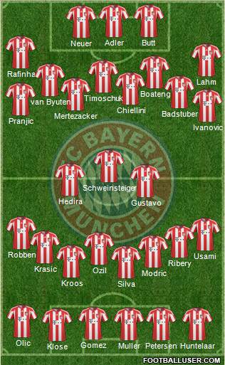 FC Bayern München Formation 2011