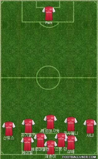 Arsenal Formation 2011