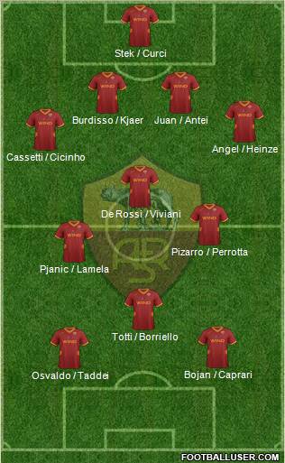 AS Roma Formation 2011