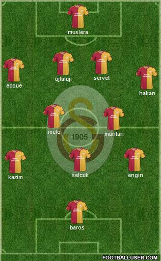 Galatasaray SK Formation 2011