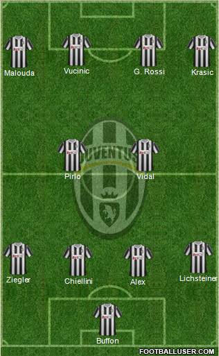 Juventus Formation 2011