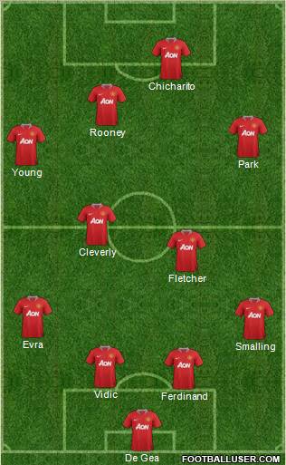 Manchester United Formation 2011