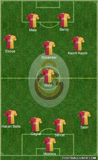 Galatasaray SK Formation 2011