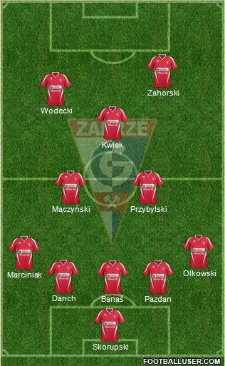 Gornik Zabrze Formation 2011