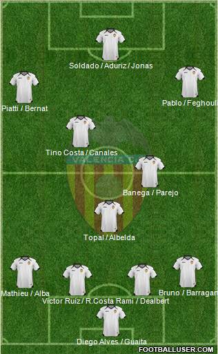 Valencia C.F., S.A.D. Formation 2011