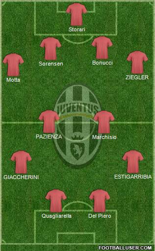 Juventus Formation 2011