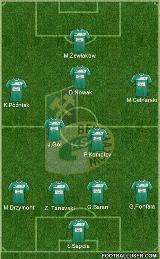 GKS Belchatow Formation 2011