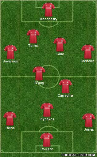 Liverpool Formation 2011