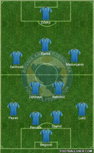 Bosnia and Herzegovina Formation 2011