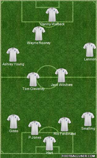 England Formation 2011