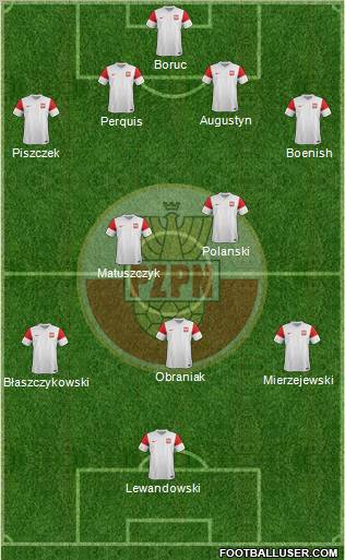 Poland Formation 2011