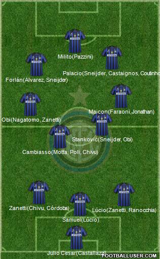 F.C. Internazionale Formation 2011