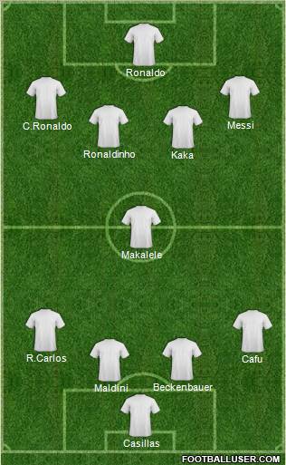 Dream Team Formation 2011