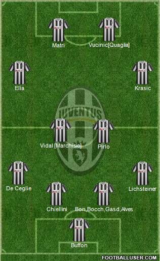 Juventus Formation 2011