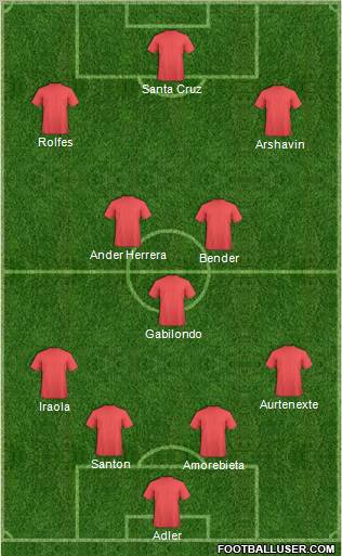 Europa League Team Formation 2011