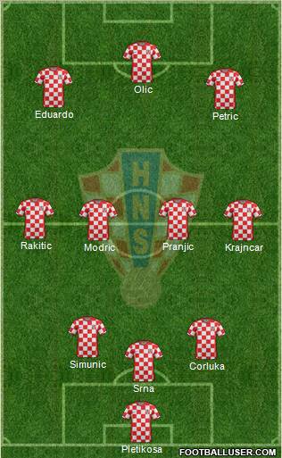 Croatia Formation 2011