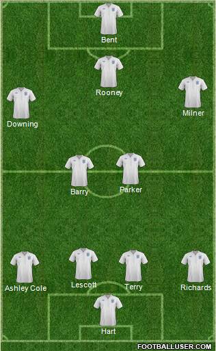 England Formation 2011