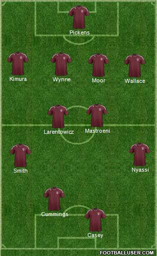 Colorado Rapids Formation 2011