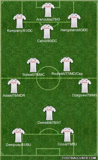 Fulham Formation 2011