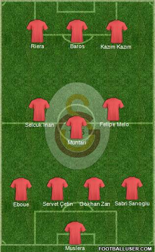 Galatasaray SK Formation 2011