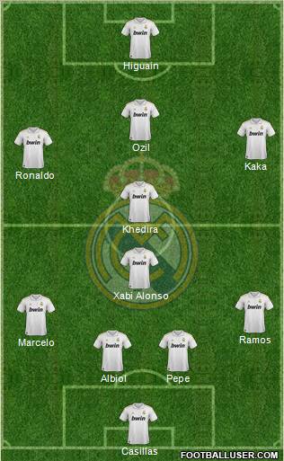 Real Madrid C.F. Formation 2011