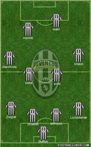 Juventus Formation 2011