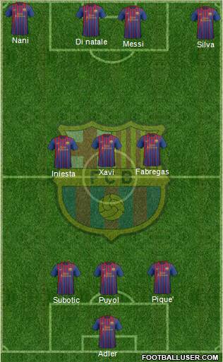 F.C. Barcelona Formation 2011