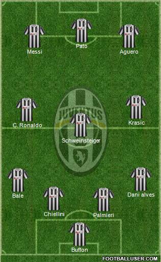 Juventus Formation 2011