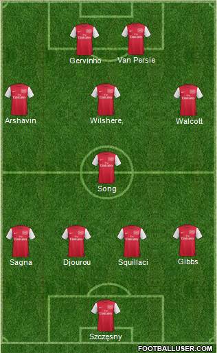 Arsenal Formation 2011