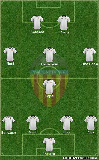 Valencia C.F., S.A.D. Formation 2011