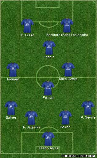 Everton Formation 2011