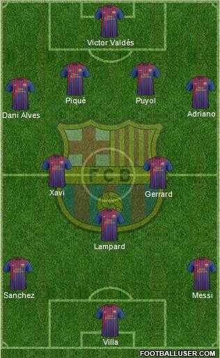 F.C. Barcelona Formation 2011