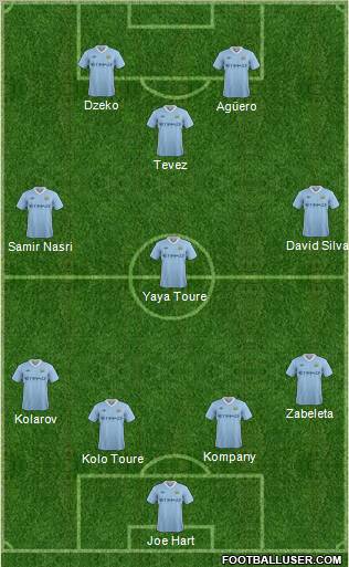 Manchester City Formation 2011