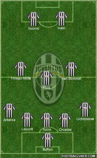 Juventus Formation 2011