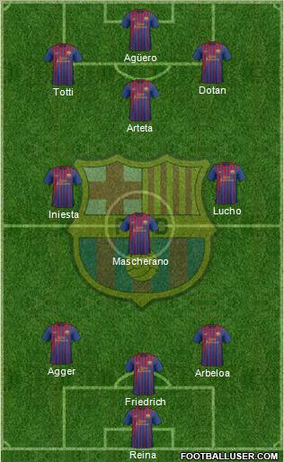 F.C. Barcelona Formation 2011